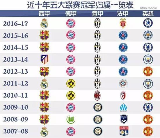 中国足球永